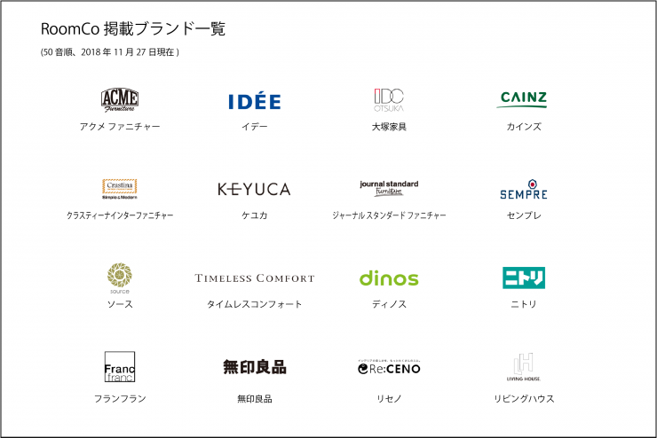 ブランド一覧 (50音順、2018年11月27日現在)